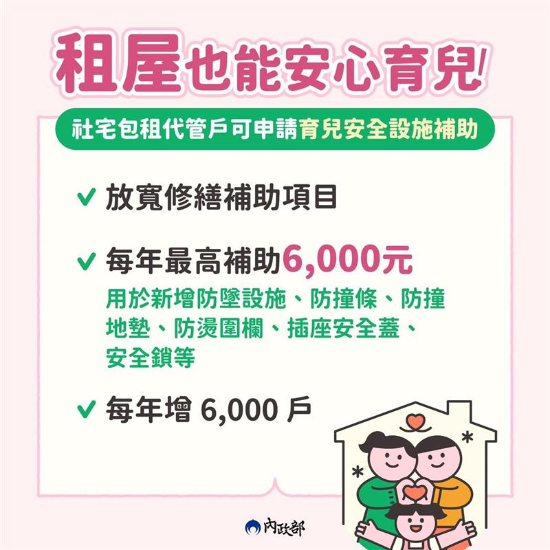 🎉米拉報報｜ 社會住宅包租代管5.0正式啟動！
