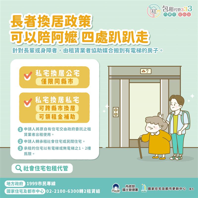 🎉米拉報報｜ 社會住宅包租代管5.0正式啟動！