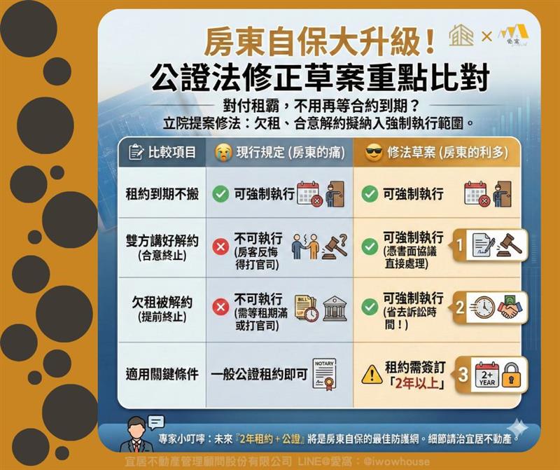【米編觀點】房東自保重大變革！公證法擬修法：欠租、合意解約可望「直接強制執行」，專家建議租約應調整為 2 年。