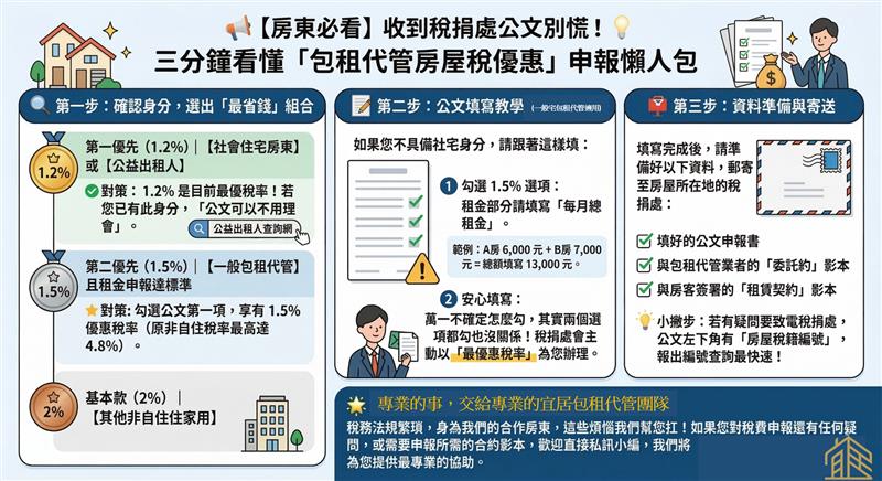 📢 收到房屋稅公文別慌！3 分鐘節稅教學🏠