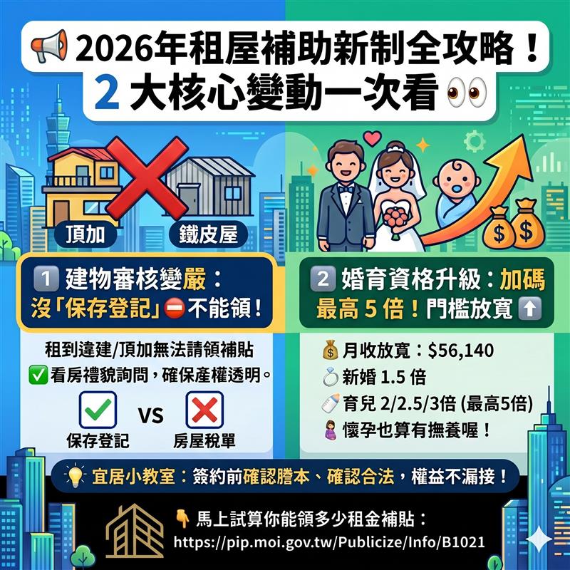 📢 2026年租屋補助新制全攻略！2 大核心變動一次看 👀