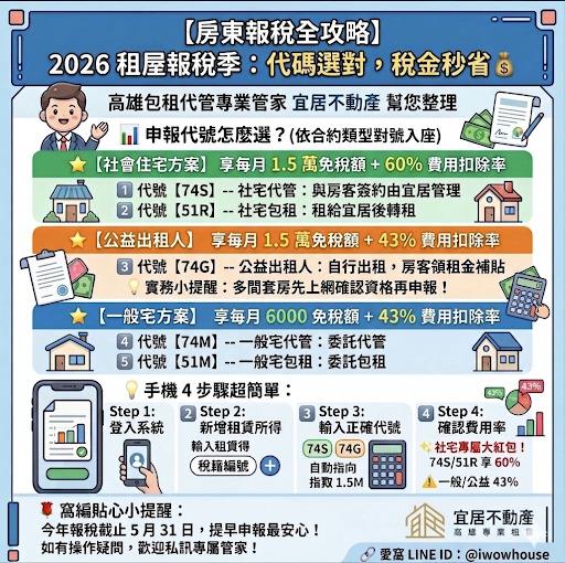 【房東報稅全攻略】 2026 租屋報稅季：代碼選對，稅金秒省💰