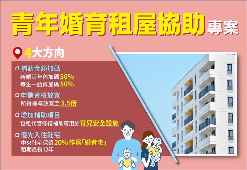 🏠 新婚、育兒租屋族注意!育兒安全修繕最高補助 6,000 元👶